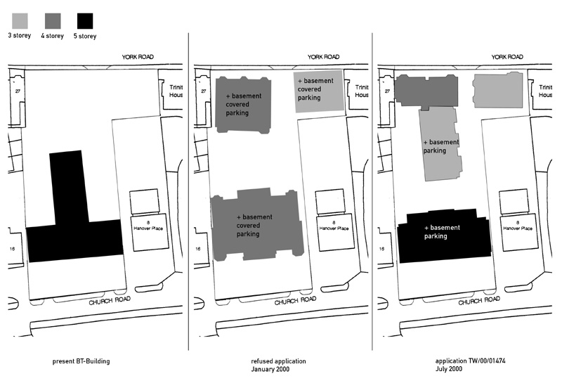 layout design